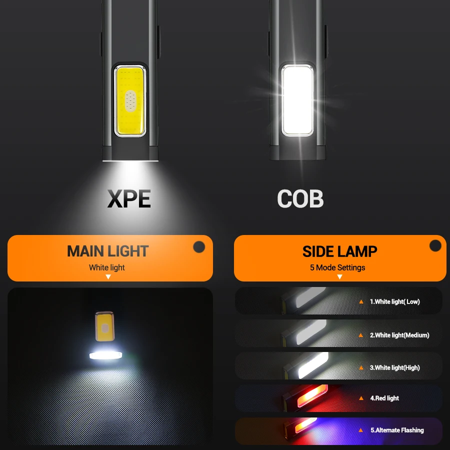 Mini Portable Rechargeable LED - огляд і ціна Outdoor Lighting Beacon