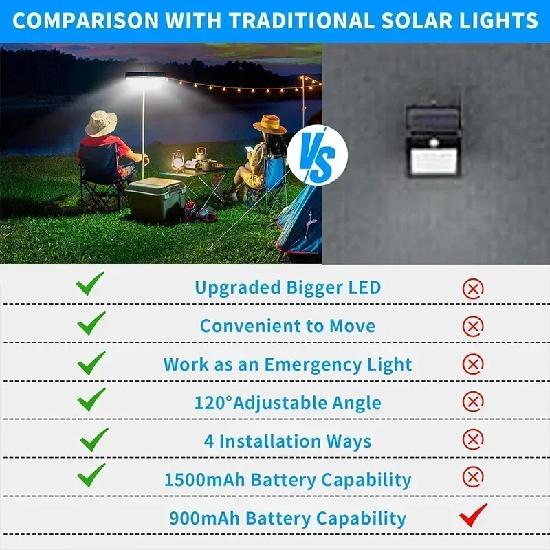 Clip On Solar Motion Lights Ou - огляд і ціна Outdoor Lighting Portable