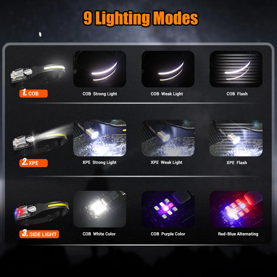 Powerful LED Headlamp Portable - огляд і ціна Outdoor Lighting Portable