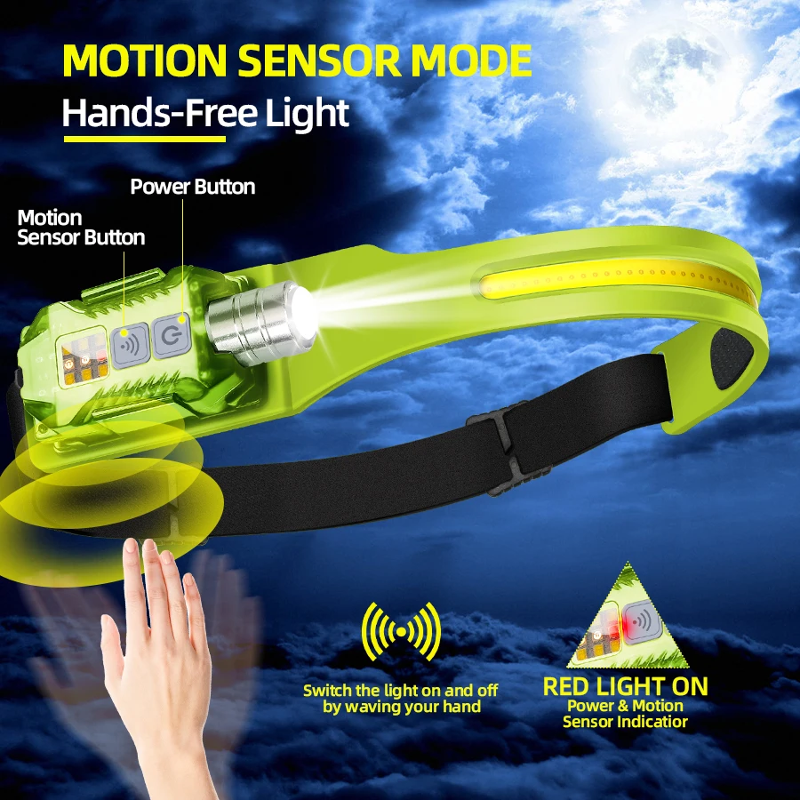 Powerful LED Headlamp Portable - огляд і ціна Outdoor Lighting Portable