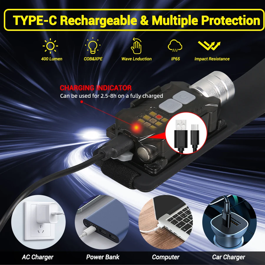 Powerful LED Headlamp Portable - огляд і ціна Outdoor Lighting Portable