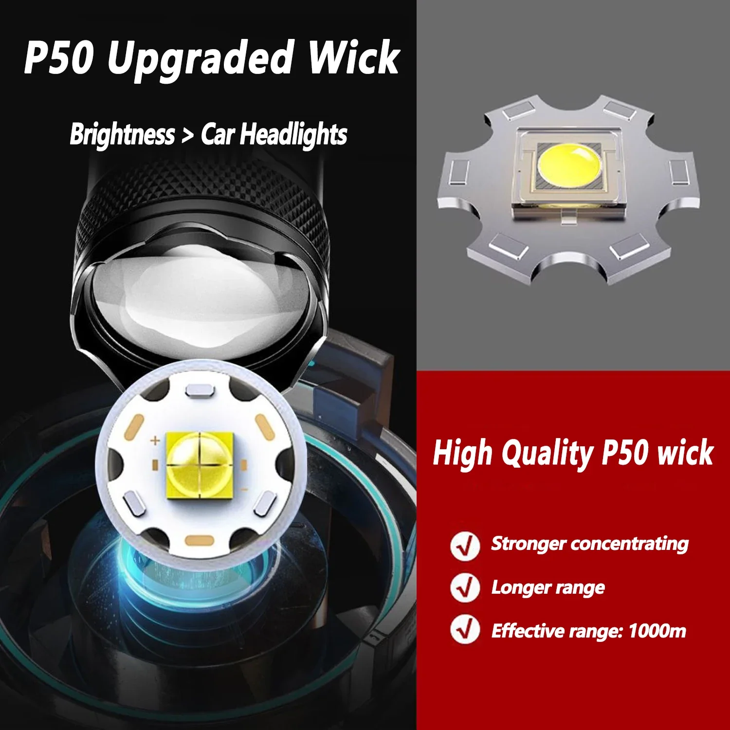 Ultra Bright LED Flashlight 20 - огляд і ціна Outdoor Lighting Nearby