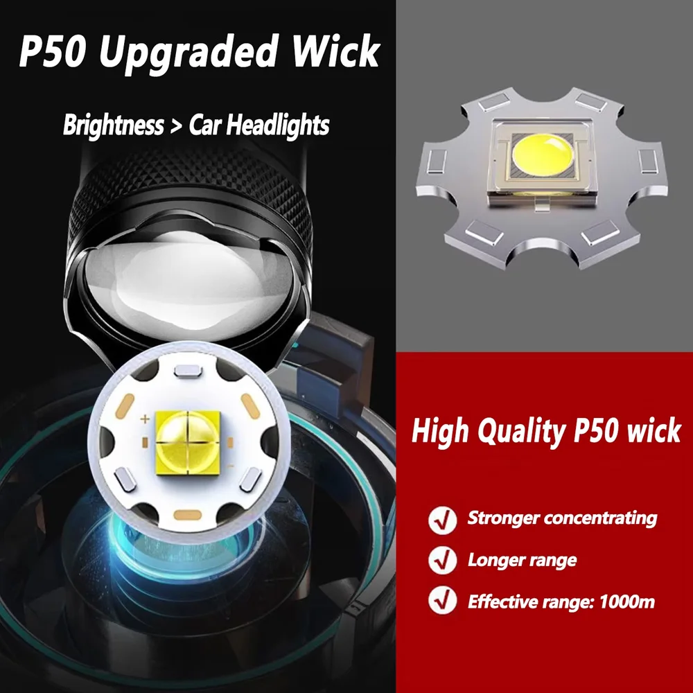 Rechargeable LED Flashlight Zo - огляд і ціна Outdoor Lighting Beacon