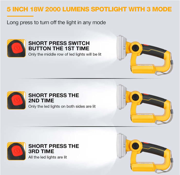 5 Inch Cordless LED Work Light - огляд і ціна Outdoor Lighting Jobs